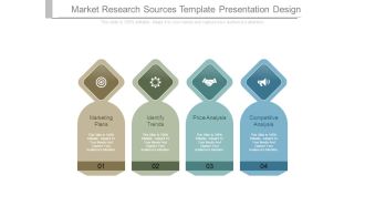 Market Research Sources Template Presentation Design