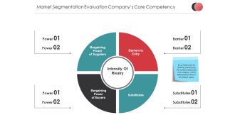 Market Segmentation Evaluation Company S Core Competency Template 2 Ppt PowerPoint Presentation Summary Templates