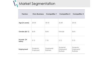 Market Segmentation Ppt PowerPoint Presentation Infographics Background Image
