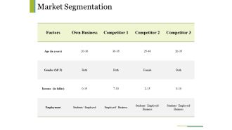 Market Segmentation Ppt PowerPoint Presentation Summary Skills