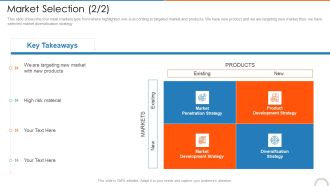 Market Selection Strategy Retail Store Positioning Ppt Slides Guide PDF