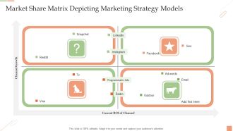 Market Share Matrix Depicting Marketing Strategy Models Ppt PowerPoint Presentation Model Show PDF