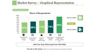 Market Survey Graphical Representation Ppt PowerPoint Presentation Ideas Show