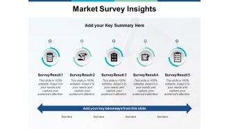 Market Survey Insights Ppt PowerPoint Presentation Outline Background Images