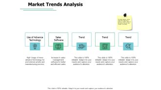 Market Trends Analysis Globe Ppt PowerPoint Presentation Infographic Template Backgrounds