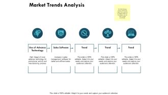 Market Trends Analysis Ppt PowerPoint Presentation Inspiration