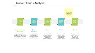 Market Trends Analysis Technology Software Ppt PowerPoint Presentation Professional Microsoft