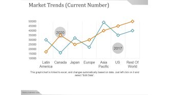 Market Trends Current Number Ppt PowerPoint Presentation Inspiration