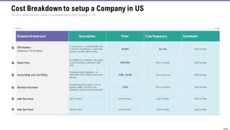 Market Viewpoint Application Programming Interface Governance Cost Breakdown To Setup A Company In Us Template PDF