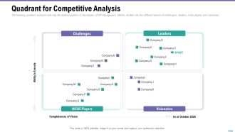 Market Viewpoint Application Programming Interface Governance Quadrant For Competitive Analysis Clipart PDF