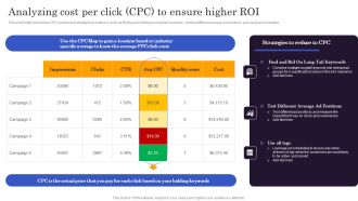 Marketers Guide To Data Analysis Optimization Analyzing Cost Per Click CPC To Ensure Higher ROI Slides PDF