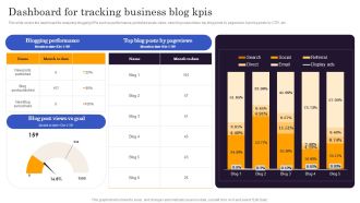 Marketers Guide To Data Analysis Optimization Dashboard For Tracking Business Blog Kpis Infographics PDF