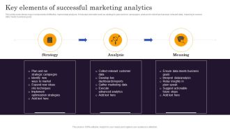 Marketers Guide To Data Analysis Optimization Key Elements Of Successful Marketing Analytics Slides PDF