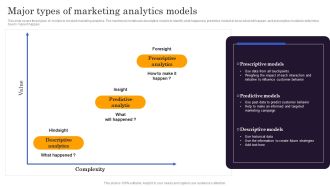 Marketers Guide To Data Analysis Optimization Major Types Of Marketing Analytics Models Microsoft PDF