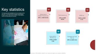 Marketing Agency Company Outline Key Statistics Structure PDF