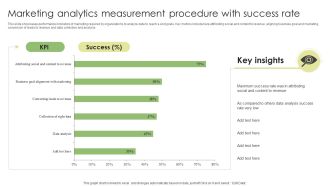 Marketing Analytics Measurement Procedure With Success Rate Guidelines PDF
