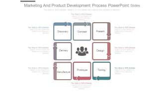Marketing And Product Development Process Powerpoint Slides