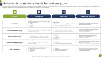 Marketing And Promotional Trends For Business Growth Rules PDF