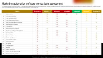 Marketing Automation Software Comparison Assessment Template PDF