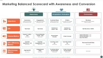 Marketing Balanced Scorecard With Awareness And Conversion Graphics PDF