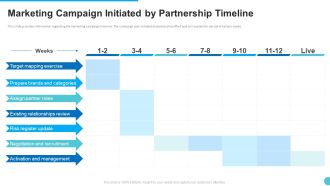 Marketing Campaign Initiated By Partnership Timeline Mockup PDF