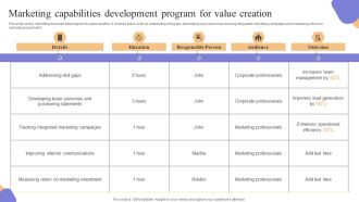 Marketing Capabilities Development Program For Value Creation Clipart PDF