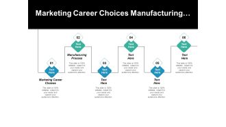 Marketing Career Choices Manufacturing Process Ppt PowerPoint Presentation Slides Background Designs