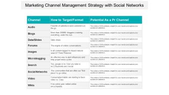 Marketing Channel Management Strategy With Social Networks Ppt PowerPoint Presentation File Infographics PDF