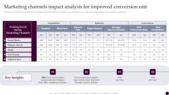 Marketing Channels Impact Analysis For Improved Conversion Rate Strategies For Acquiring Consumers Structure PDF