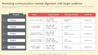 Marketing Communication Channel Alignment With Target Audience Introduction PDF