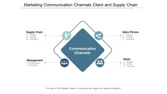 Marketing Communication Channels Client And Supply Chain Ppt PowerPoint Presentation Slides Format Ideas
