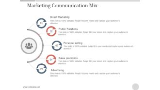Marketing Communication Mix Ppt PowerPoint Presentation Professional