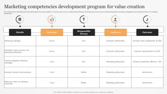 Marketing Competencies Development Program For Value Creation Ppt Show Graphics Example PDF