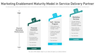 Marketing Enablement Maturity Model In Service Delivery Partner Ppt PowerPoint Presentation Gallery Slides PDF