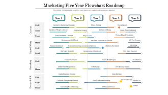 Marketing Five Year Flowchart Roadmap Designs