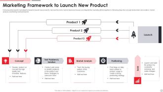 Marketing Framework To Launch New Product Ppt PowerPoint Presentation Gallery Guidelines PDF