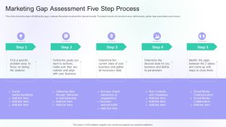 Marketing Gap Assessment Five Step Process Ppt PowerPoint Presentation Inspiration Graphics Pictures PDF