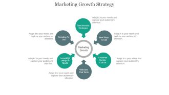 Marketing Growth Strategy Ppt PowerPoint Presentation Sample