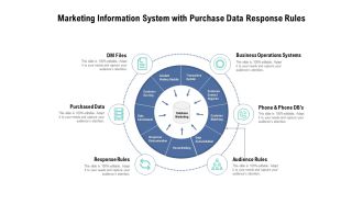 Marketing Information System With Purchase Data Response Rules Ppt PowerPoint Presentation Gallery Ideas