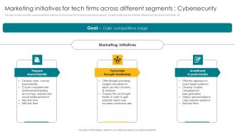 Marketing Initiatives For Tech Firms Across Different Segments Cybersecurity Microsoft PDF