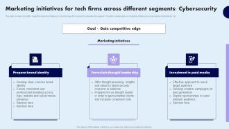 Marketing Initiatives For Tech Firms Across Different Segments Cybersecurity Pictures PDF