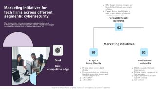 Marketing Initiatives For Tech Firms Across Different Segments Cybersecurity Portrait PDF