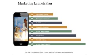 Marketing Launch Plan Ppt PowerPoint Presentation File Model