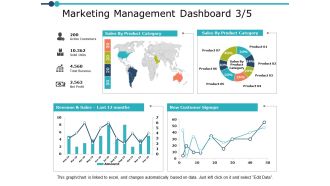 Marketing Management Dashboard Strategy Ppt PowerPoint Presentation Gallery Samples