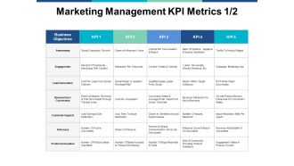 Marketing Management Kpi Metrics Business Ppt PowerPoint Presentation Show Shapes
