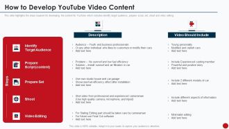 Marketing Manual For Product Promotion On Youtube Channel How To Develop Youtube Video Content Pictures PDF