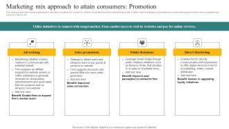 Marketing Mix Approach To Attain Consumers Promotion Ppt Portfolio Master Slide PDF