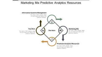 Marketing Mix Predictive Analytics Resources Information Systems Management Ppt PowerPoint Presentation Outline Topics