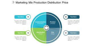 Marketing Mix Production Distribution Price Ppt PowerPoint Presentation Professional Show