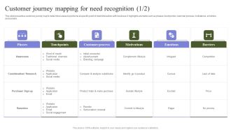 Marketing Mix Strategy Handbook Customer Journey Mapping For Need Recognition Portrait PDF